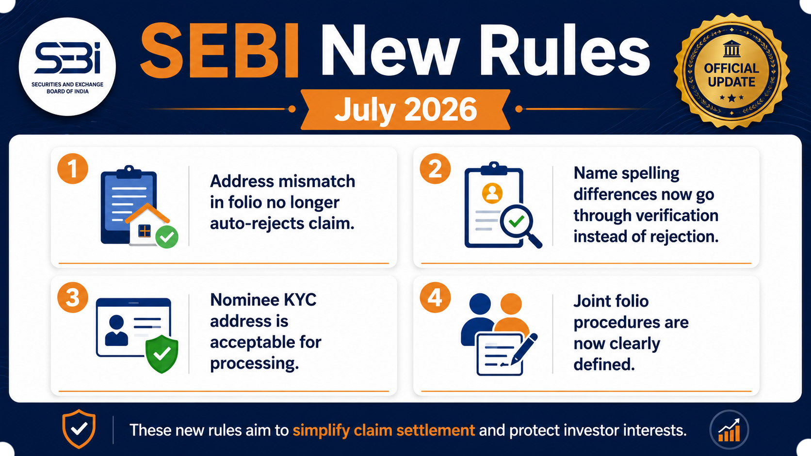 SEBI new rules July 2026 for mutual fund after death transmission claim process India