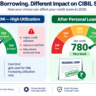CIBIL score impact comparison between credit card EMI and personal loan for Indian borrowers