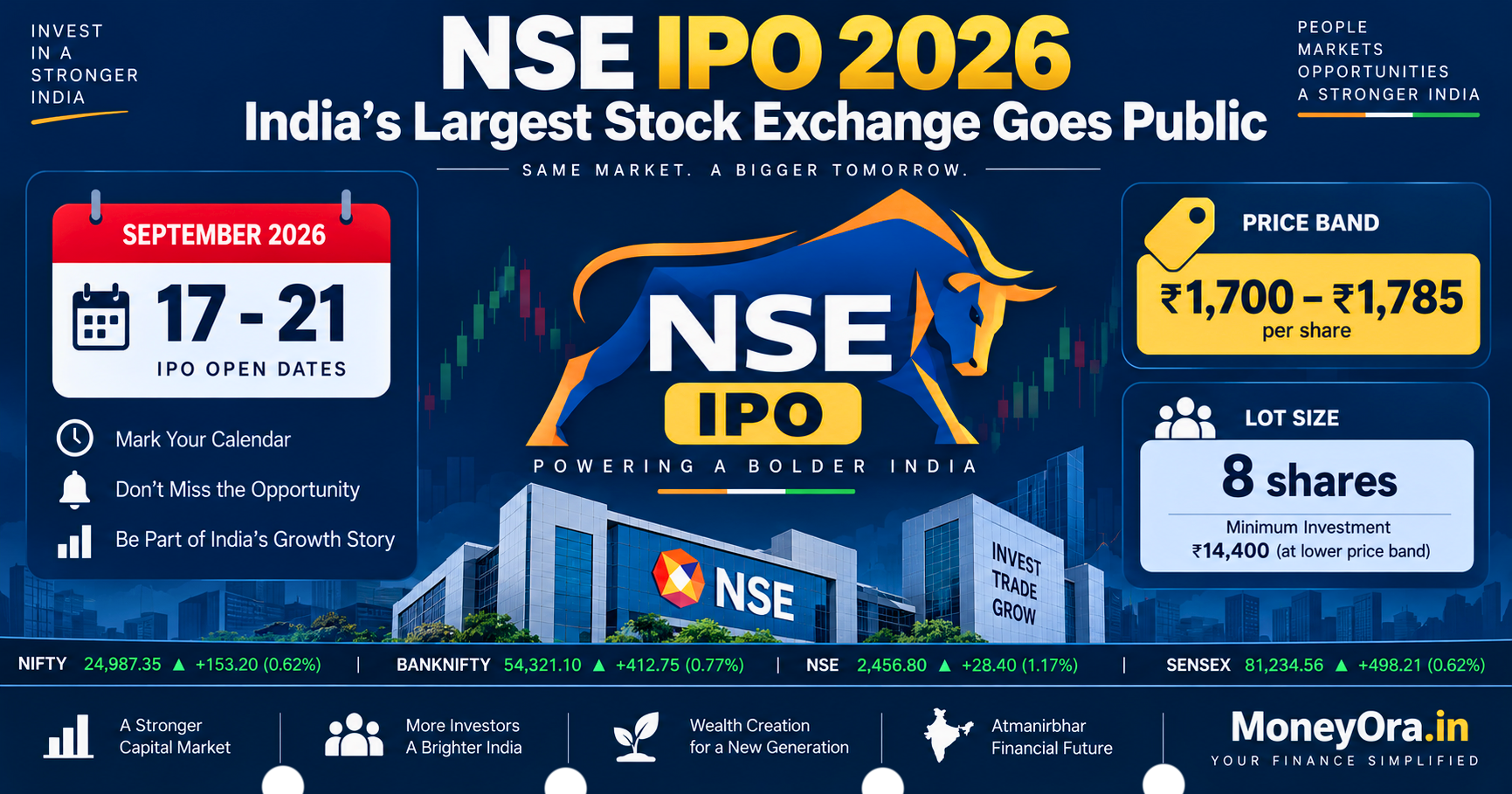 NSE IPO 2026 hero banner showing price band Rs 1700-1785 subscription dates September 17-21 and lot size 8 shares