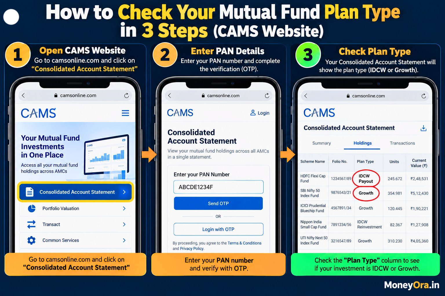 Step by step guide to check if you are in IDCW or Growth plan on CAMS website in 2026