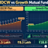 IDCW vs growth plan mutual fund 2026 wealth comparison chart showing Rs 8.3 lakh difference over 10 years for a 30 percent tax bracket investor