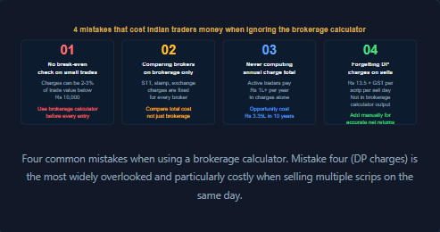 Four common mistakes when using a brokerage calculator. Mistake four (DP charges) is the most widely overlooked and particularly costly when selling multiple scrips on the same day.