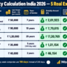 Gratuity calculation India 2026 worked examples showing five scenarios with different salaries and tenures including the 4 year 8 month case and a death case